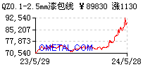 长江QZ 0.1-2.5mm漆包线